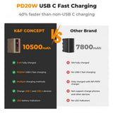 BATERIA K&F NP-F970 - RECARGABLE USB-C 10500 MAH - KF28.0036